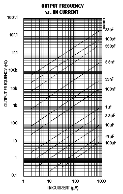 diagramm